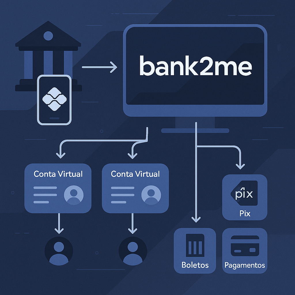 Ilustração do funcionamento do Bank2me